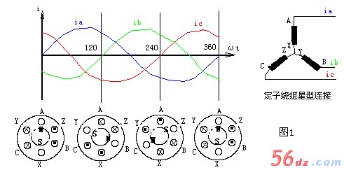 各种交流电动机的旋转原理
