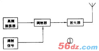 浅谈调制与解调