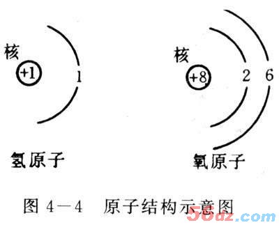 摩擦起电的原因