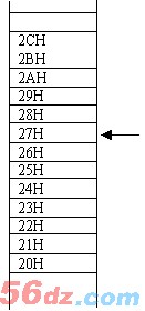 第七课：单片机内部结构分析（五）